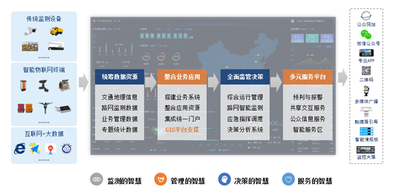  基于“5G+激光”新技術(shù)公路、橋梁安全防護(hù)智能集控系統(tǒng)工程