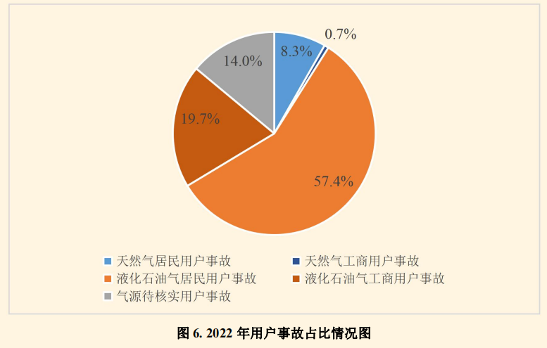 燃?xì)獗ㄊ鹿视|目驚心 安全防范迫在眉睫