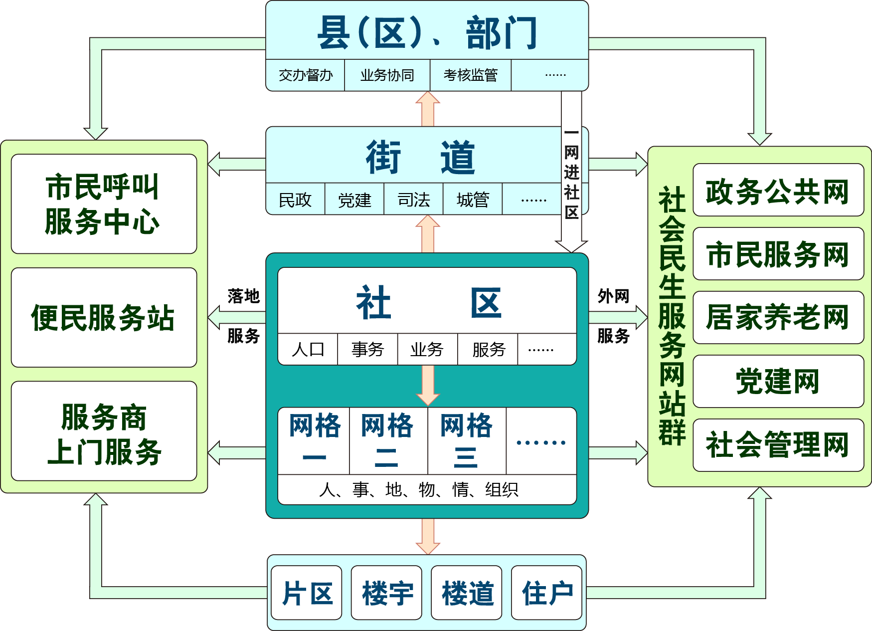 大型呼叫服務(wù)建設(shè)方案