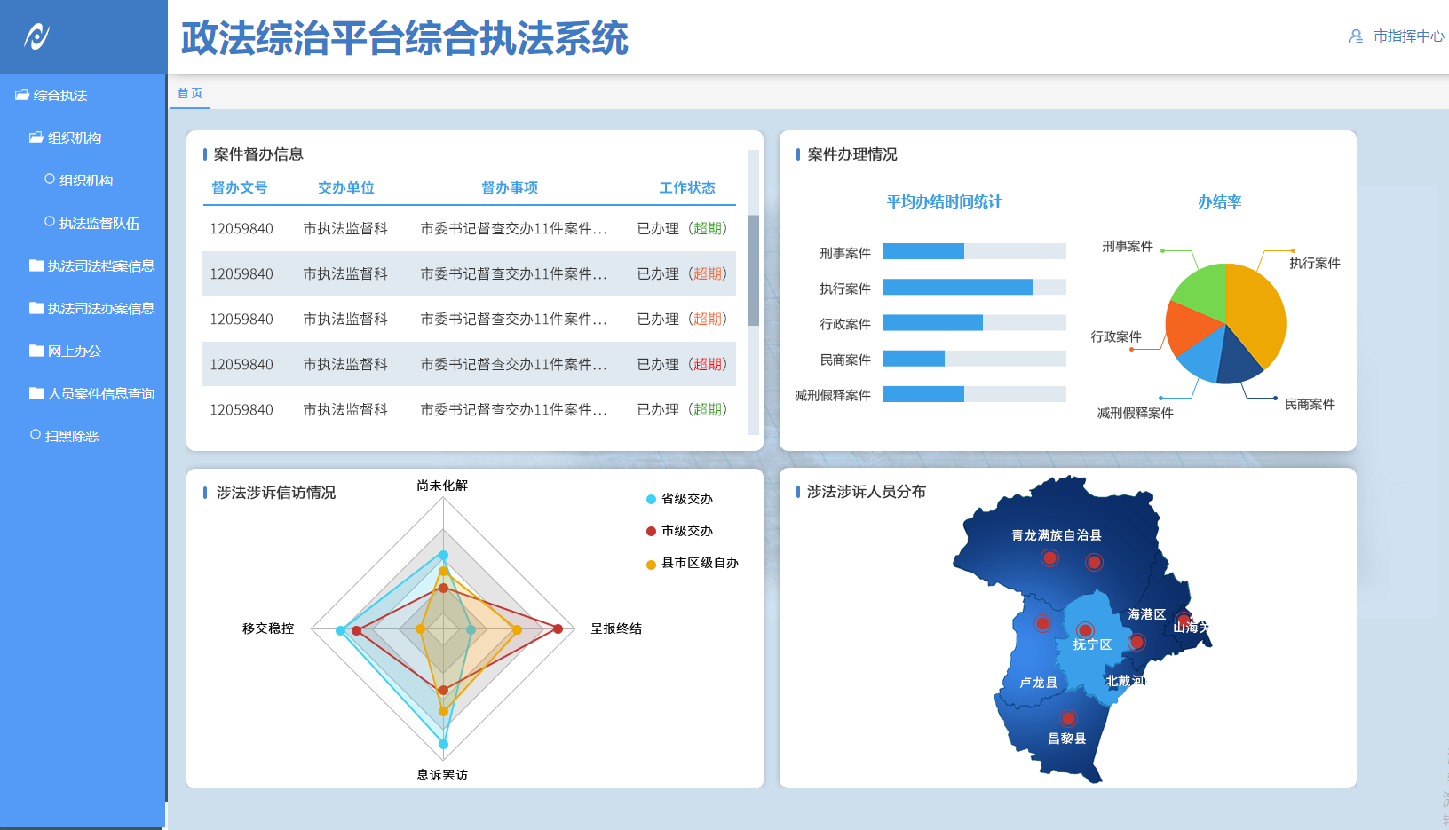 政法執(zhí)法監(jiān)督綜合平臺